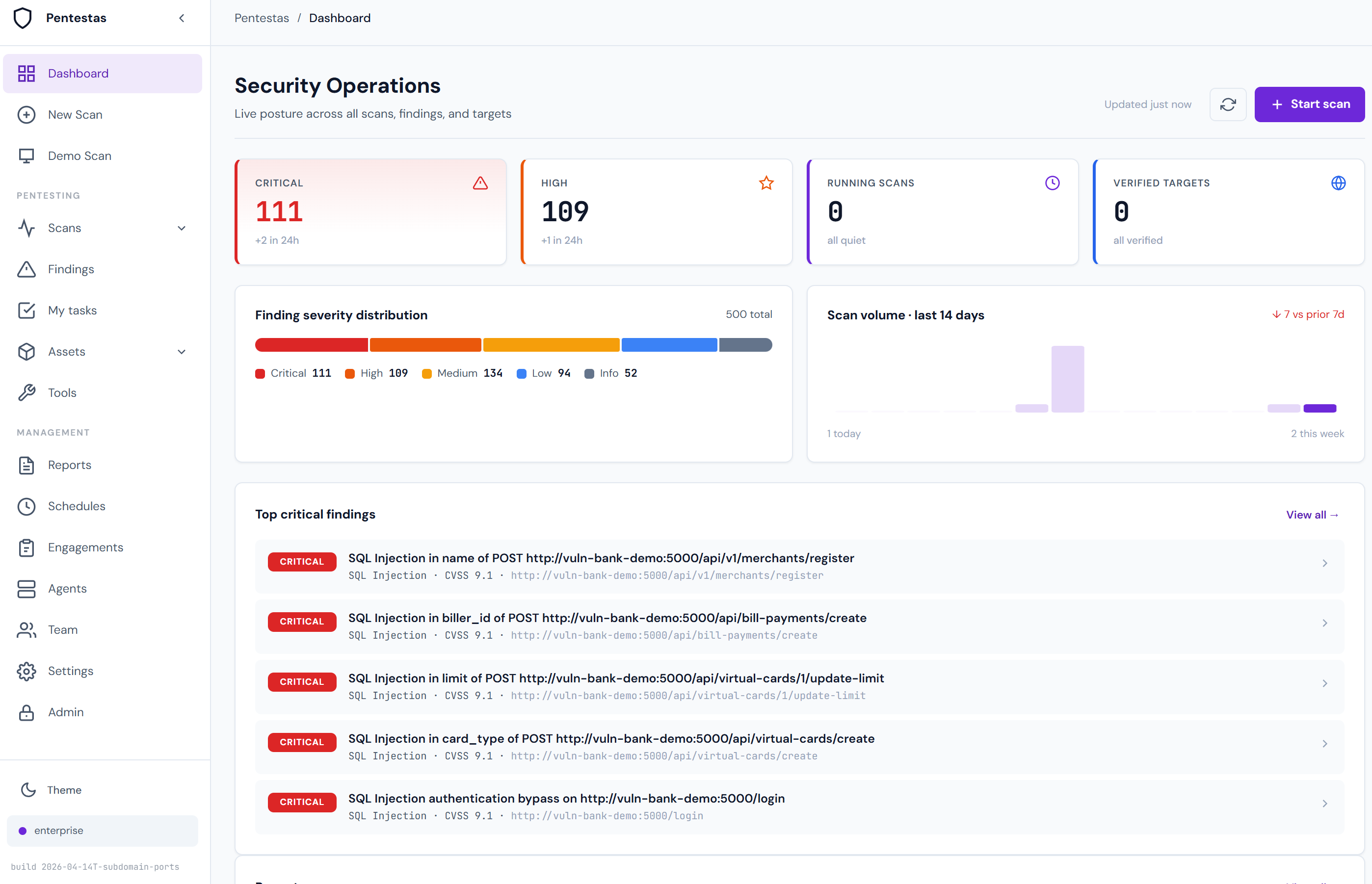 The Security Operations dashboard — severity distribution, running scans, verified targets, and the top critical findings across every scan.
